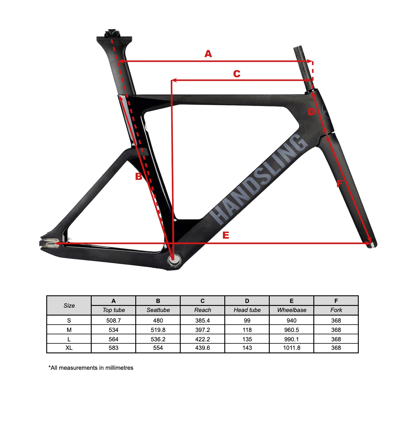 Handsling Geometrie